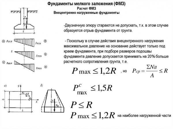 Высота поднятия ленточного фундамента над землей: факторы влияния
