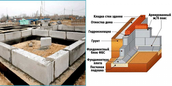 Достоинства и недостатки бетонного цоколя, инструкция по возведению своими руками