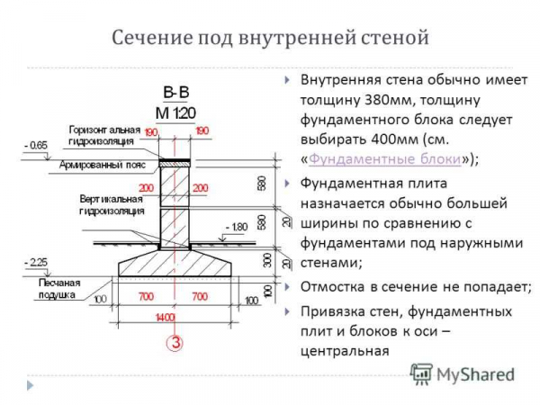 Грунт, вес и нормы строительства фундамента под печь в деревянном доме: важные нюансы Грунт, вес и нормы строительства фундамента под печь в деревянном доме: важные нюансы
