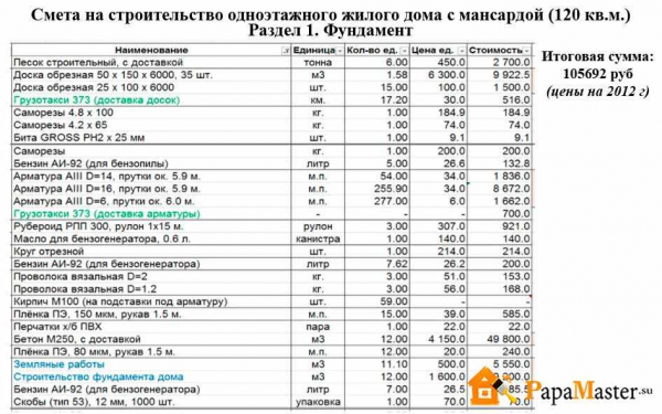 Примерные расходы на изготовление ленточного фундамента 8 на 10 м: подробная информация и рекомендации Примерные расходы на изготовление ленточного фундамента 8 на 10 м: подробная информация и рекомендации