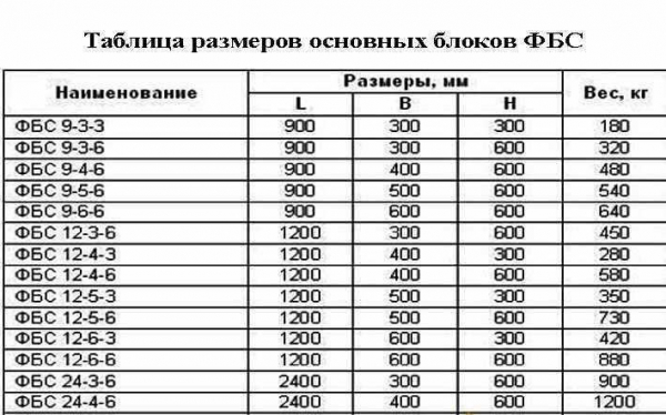 Стандартные размеры бетонных блоков: узнайте все! Стандартные размеры бетонных блоков: узнайте все!