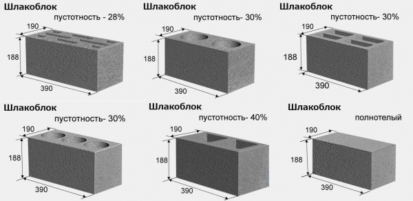 Основные характеристики пустотелых бетонных блоков: преимущества, применение, типы