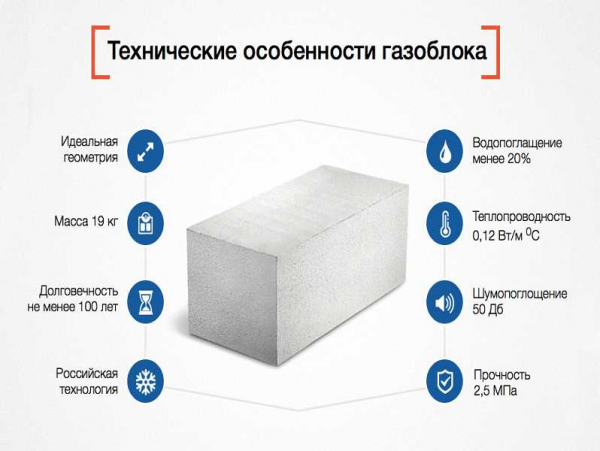 Плюсы и минусы домов из силикатных блоков: мнения владельцев