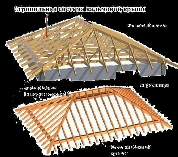 Особенности стропильной системы четырехскатной крыши: преимущества, конструкция и выбор материалов Особенности стропильной системы четырехскатной крыши: преимущества, конструкция и выбор материалов
