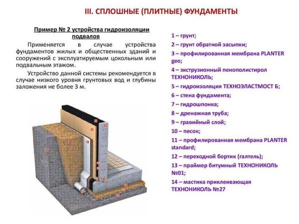Достоинства и недостатки бетонного цоколя, инструкция по возведению своими руками