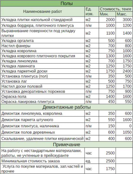 Цена на кварц винил за м2 и стоимость работ по укладке: подробности и расчеты
