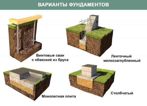 Строительство ленточного фундамента для каркасного дома: главные этапы и рекомендации Строительство ленточного фундамента для каркасного дома: главные этапы и рекомендации