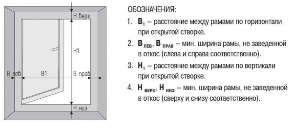 Полезные советы: как правильно соединить пластиковые окна?