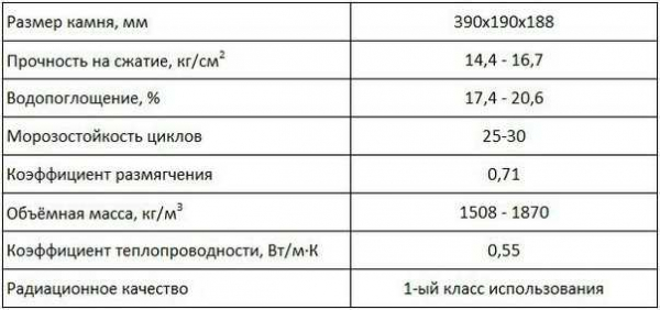 Какой вес может достигать ракушечник? | Определение размера и веса ракушки | Примеры и факты Какой вес может достигать ракушечник? | Определение размера и веса ракушки | Примеры и факты