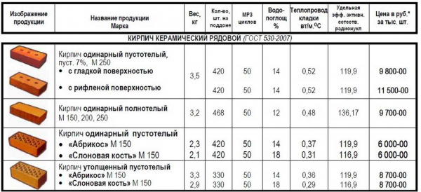 Какой вес может достигать ракушечник? | Определение размера и веса ракушки | Примеры и факты Какой вес может достигать ракушечник? | Определение размера и веса ракушки | Примеры и факты
