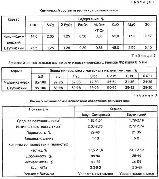 Какой вес может достигать ракушечник? | Определение размера и веса ракушки | Примеры и факты Какой вес может достигать ракушечник? | Определение размера и веса ракушки | Примеры и факты