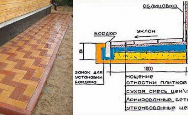 Как красить отмостку из бетона: полезные советы и рекомендации Как красить отмостку из бетона: полезные советы и рекомендации