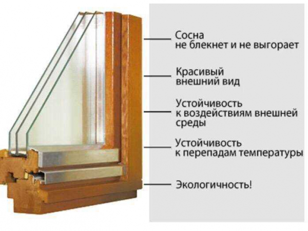 Рейтинг и отзывы: какие деревянные окна лучше выбирать? Рейтинг и отзывы: какие деревянные окна лучше выбирать?
