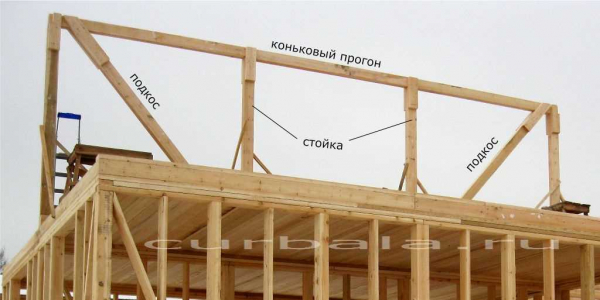 Варианты и исполнение стропильной системы двухскатной крыши каркасного дома