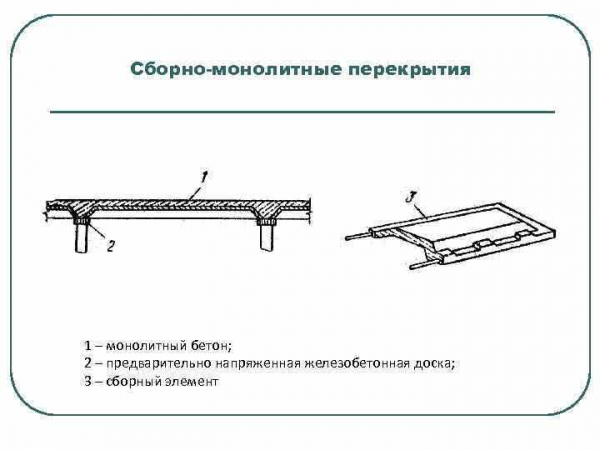 Сборно-монолитные перекрытия: особенности, достоинства и недостатки