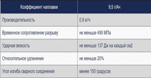 ТОП 10 лучших сварочных электродов: обзор, плюсы и минусы ТОП 10 лучших сварочных электродов: обзор, плюсы и минусы