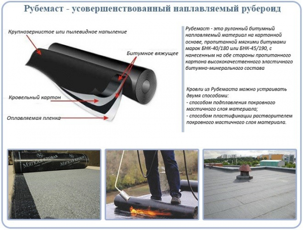Рулонные кровельные материалы на плоской крыше: какой лучше Рулонные кровельные материалы на плоской крыше: какой лучше