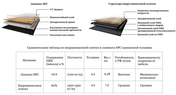 Возможные дефекты и ремонт кварцвинила: полезная информация для владельцев Возможные дефекты и ремонт кварцвинила: полезная информация для владельцев