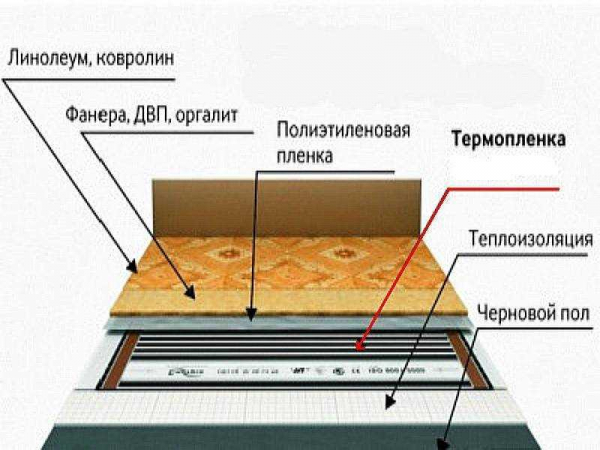 Линолеум с рисунком под плитку: особенности и виды Линолеум с рисунком под плитку: особенности и виды