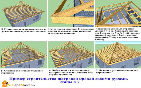 Особенности стропильной системы четырехскатной крыши: преимущества, конструкция и выбор материалов Особенности стропильной системы четырехскатной крыши: преимущества, конструкция и выбор материалов