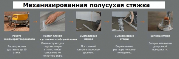 Сроки и уход за сухим бетонным полом в квартире: рекомендации Сроки и уход за сухим бетонным полом в квартире: рекомендации