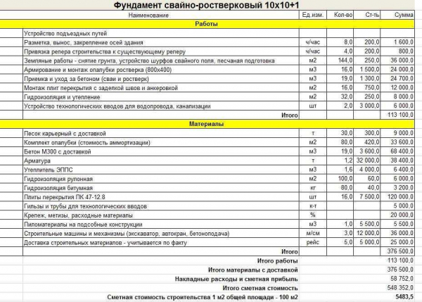 Методы разборки бетонных полов: стоимость услуг профессионалов, правила составления сметы Методы разборки бетонных полов: стоимость услуг профессионалов, правила составления сметы