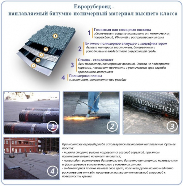 Рулонные кровельные материалы на плоской крыше: какой лучше Рулонные кровельные материалы на плоской крыше: какой лучше