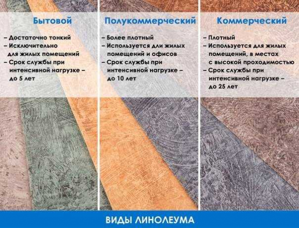 Толщина линолеума: как выбрать покрытие и сделать правильный выбор
