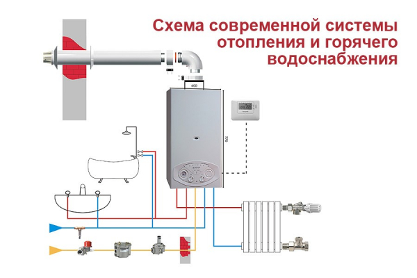 Какой газовый котел выбрать для отопления дома — 3 примера и рекомендации Какой газовый котел выбрать для отопления дома — 3 примера и рекомендации
