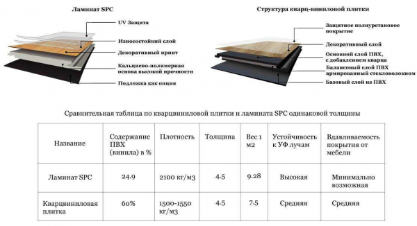 Цена на кварц винил за м2 и стоимость работ по укладке: подробности и расчеты