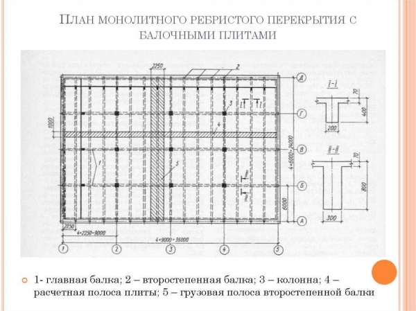 Монолитное ребристое перекрытие: принципы рассчета и монтаж