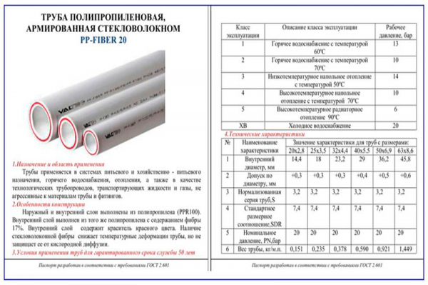Преимущества полипропиленовых труб для горячей воды: критерии выбора и правила монтажа Преимущества полипропиленовых труб для горячей воды: критерии выбора и правила монтажа