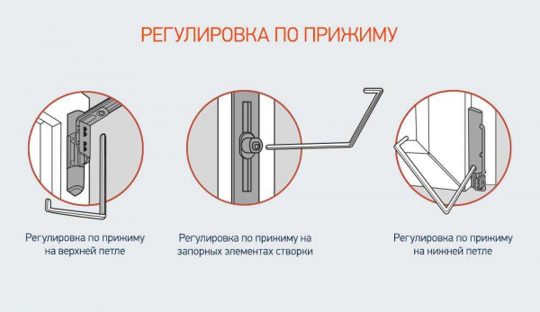 Как отрегулировать прижим створок пластикового окна?