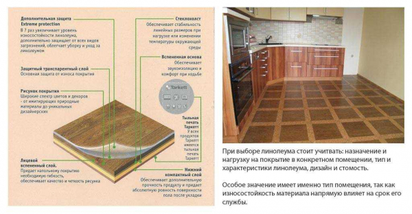 Линолеум с рисунком под плитку: особенности и виды Линолеум с рисунком под плитку: особенности и виды