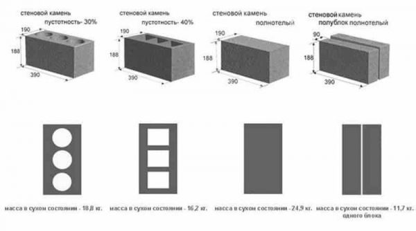 Основные характеристики стеновых керамзитобетонных панелей: описание, преимущества, применение Основные характеристики стеновых керамзитобетонных панелей: описание, преимущества, применение