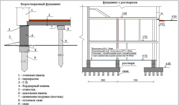 Особенности и технология возведения свайного фундамента с монолитным ростверком — современные решения для надежного строительства Особенности и технология возведения свайного фундамента с монолитным ростверком — современные решения для надежного строительства