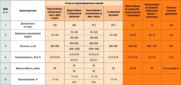 Основные характеристики стеновых керамзитобетонных панелей: описание, преимущества, применение Основные характеристики стеновых керамзитобетонных панелей: описание, преимущества, применение