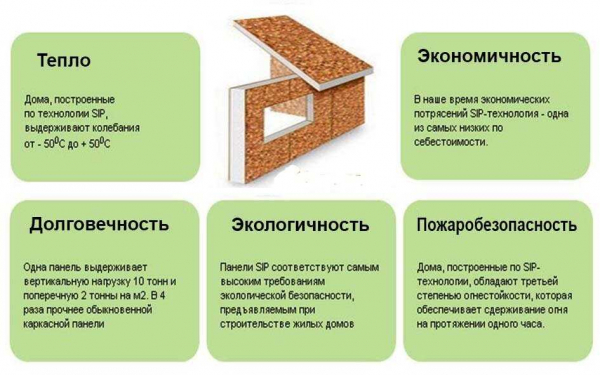 Плюсы и минусы домов из силикатных блоков: мнения владельцев