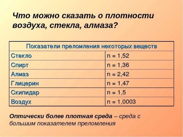 Какова плотность оконного стекла: основные характеристики и практическое применение Какова плотность оконного стекла: основные характеристики и практическое применение