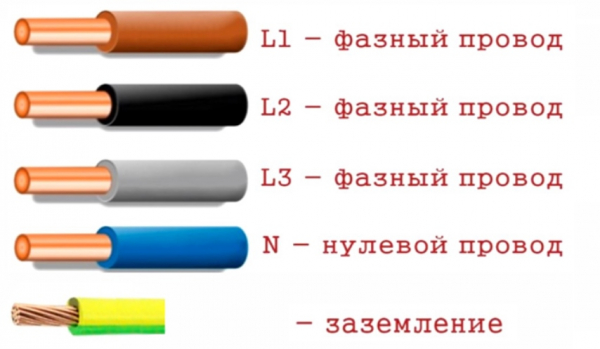Самые частые ошибки, совершаемые начинающими электриками Самые частые ошибки, совершаемые начинающими электриками