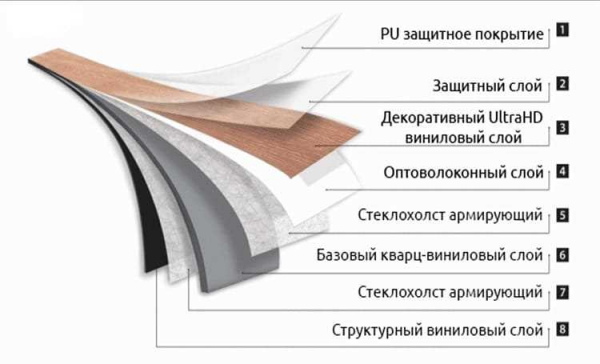 Возможные дефекты и ремонт кварцвинила: полезная информация для владельцев Возможные дефекты и ремонт кварцвинила: полезная информация для владельцев