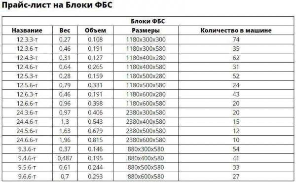 Стандартные размеры бетонных блоков: узнайте все! Стандартные размеры бетонных блоков: узнайте все!