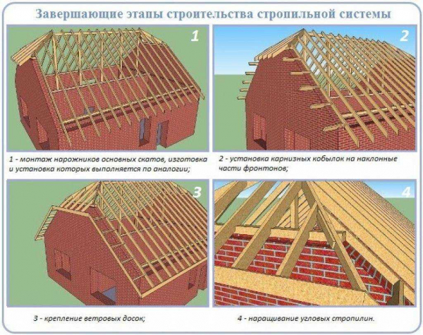 Как построить четырехскатную крышу с мансардой: рекомендации, фото Как построить четырехскатную крышу с мансардой: рекомендации, фото