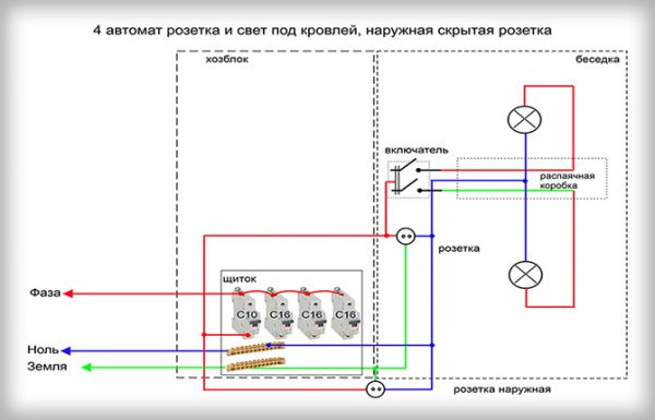 Как сделать красивое освещение в беседке: фото-идеи, схемы подключения Как сделать красивое освещение в беседке: фото-идеи, схемы подключения