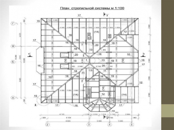 Особенности стропильной системы четырехскатной крыши: преимущества, конструкция и выбор материалов Особенности стропильной системы четырехскатной крыши: преимущества, конструкция и выбор материалов