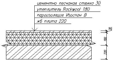 Расчет чердачного перекрытия: нагрузка и теплотехнические параметры – советы и рекомендации Расчет чердачного перекрытия: нагрузка и теплотехнические параметры – советы и рекомендации