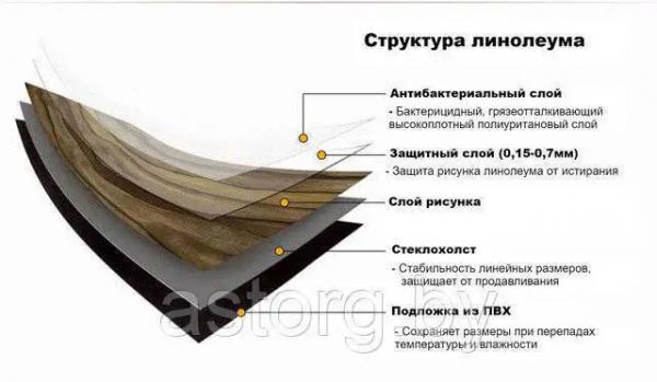 Линолеум с рисунком под плитку: особенности и виды Линолеум с рисунком под плитку: особенности и виды