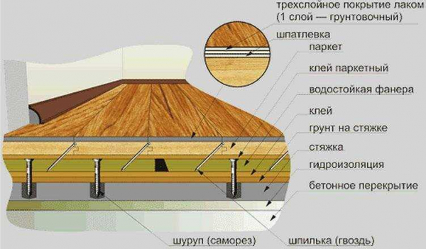 Виды клея для паркета на бетонную стяжку: выбор и применение