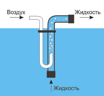Как сделать насос для воды своими руками: разбираем 13 лучших вариантов самоделок