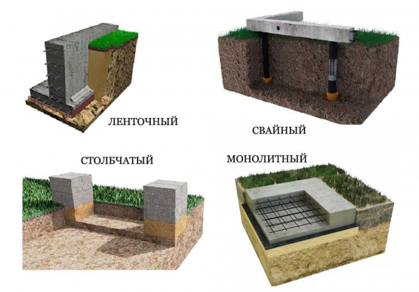 Как выбрать ленточный фундамент для строительства двухэтажного дома: руководство и советы Как выбрать ленточный фундамент для строительства двухэтажного дома: руководство и советы